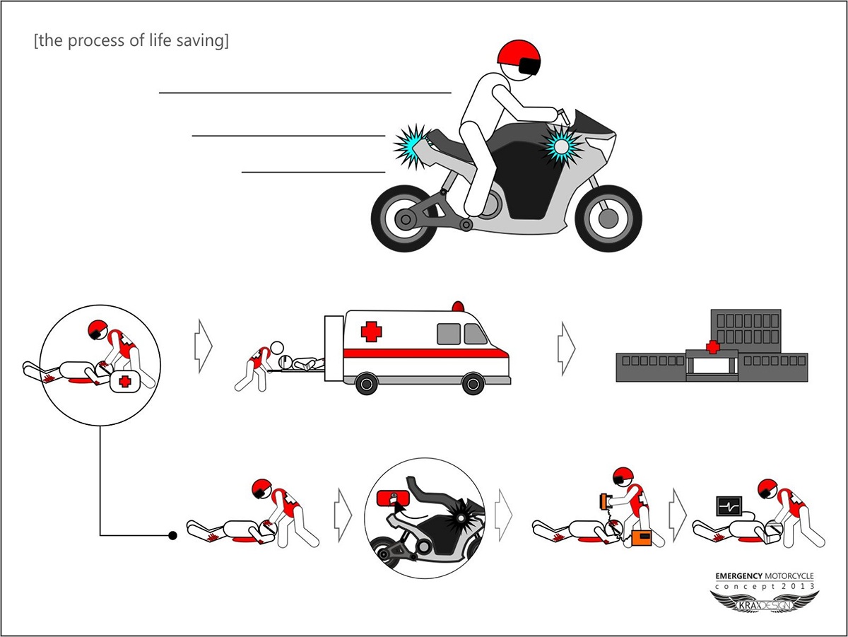 Transportation Design motorcycle design emergency emergency motorcycle ambulance motorbike