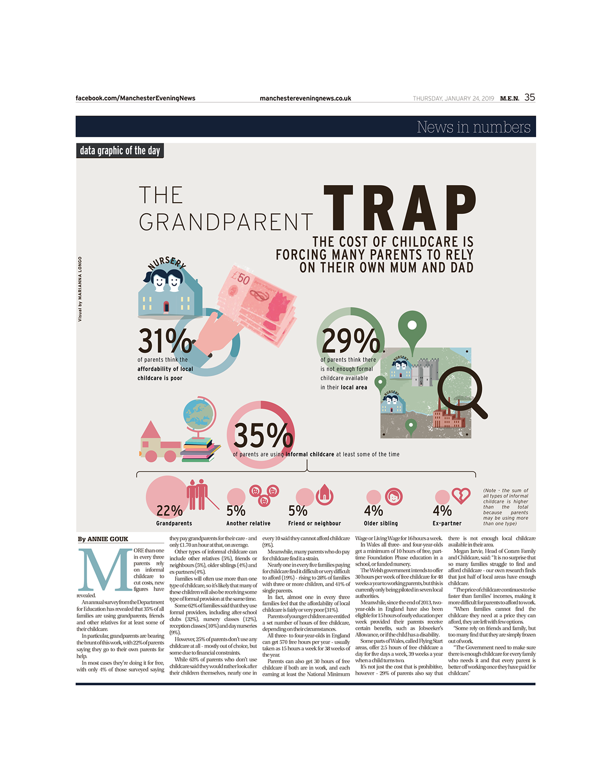 data visualisation dataviz graphic design  data journalism newspaper infographic Marianna Longo design icon design 