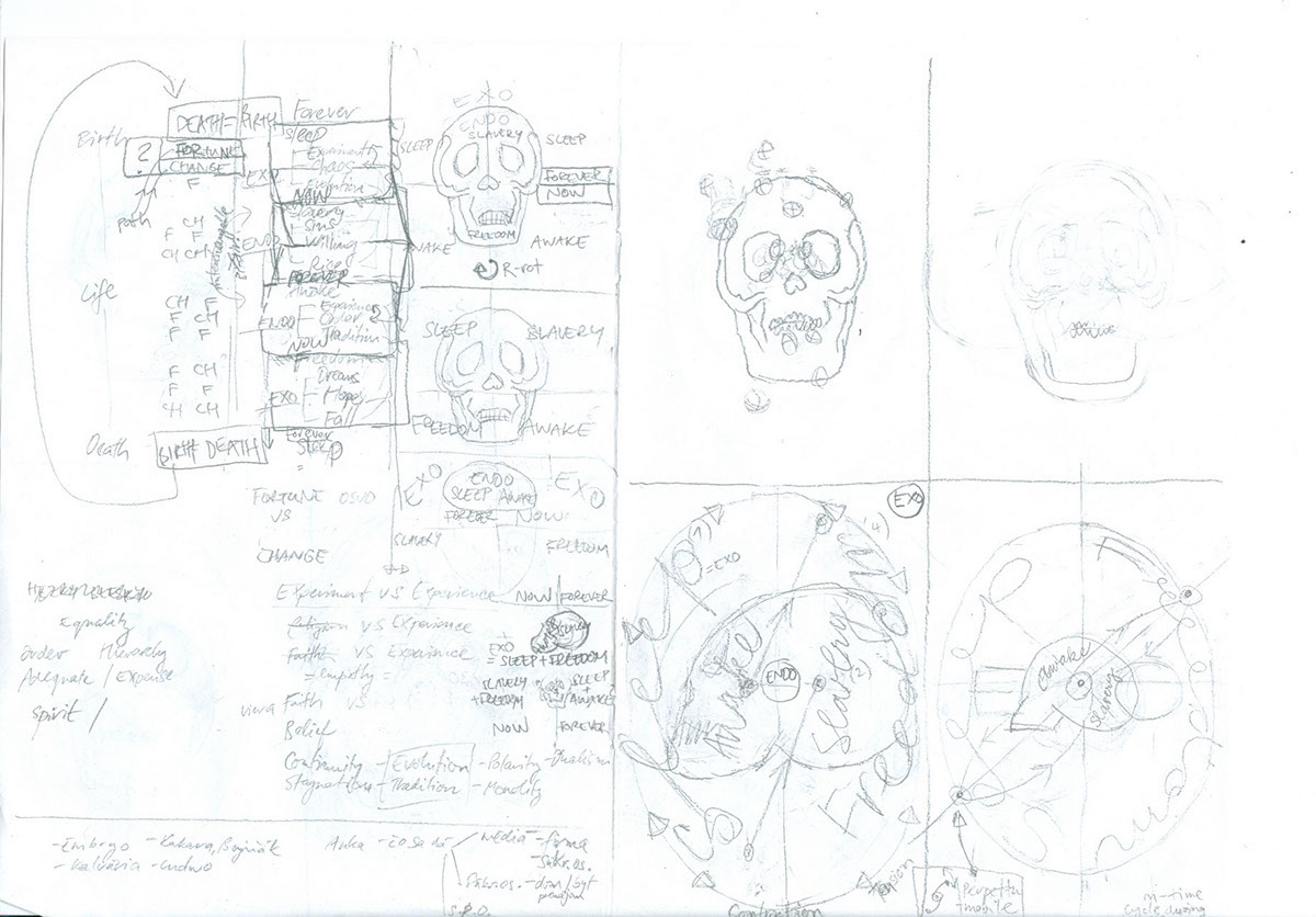 skull life death chaos universe infinity anatomy human feeling face selfportrait muscles Character time life cycle