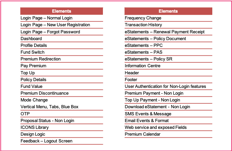 ui design UX design wireframing insurance UX Research Web Design  usability testing Fintech