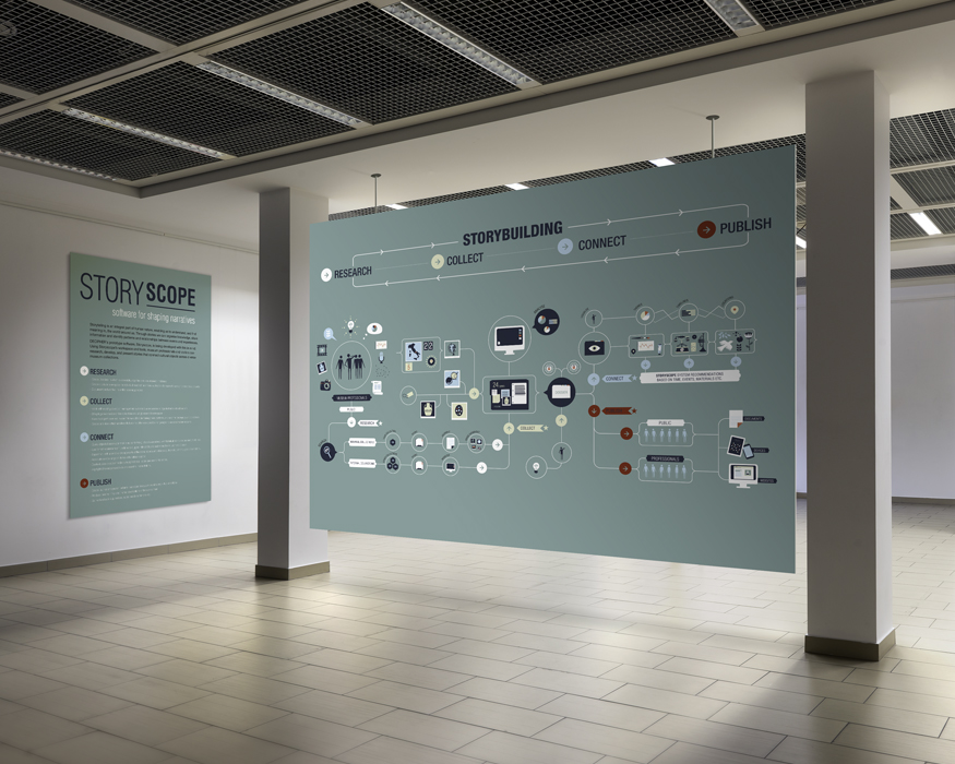 Adobe Portfolio information graphics poster Display