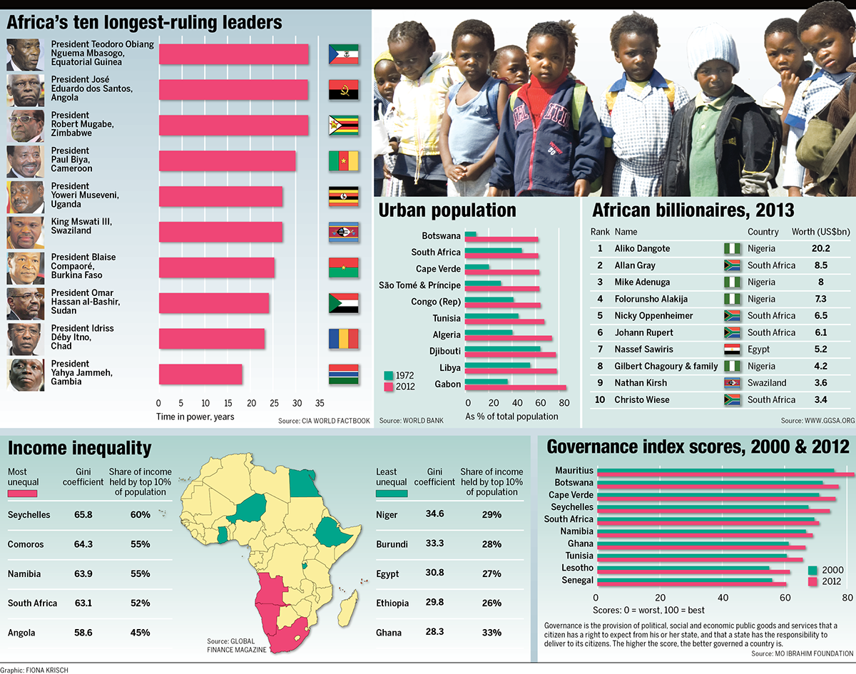graphics illustration infographics editorial Print Media newspapers