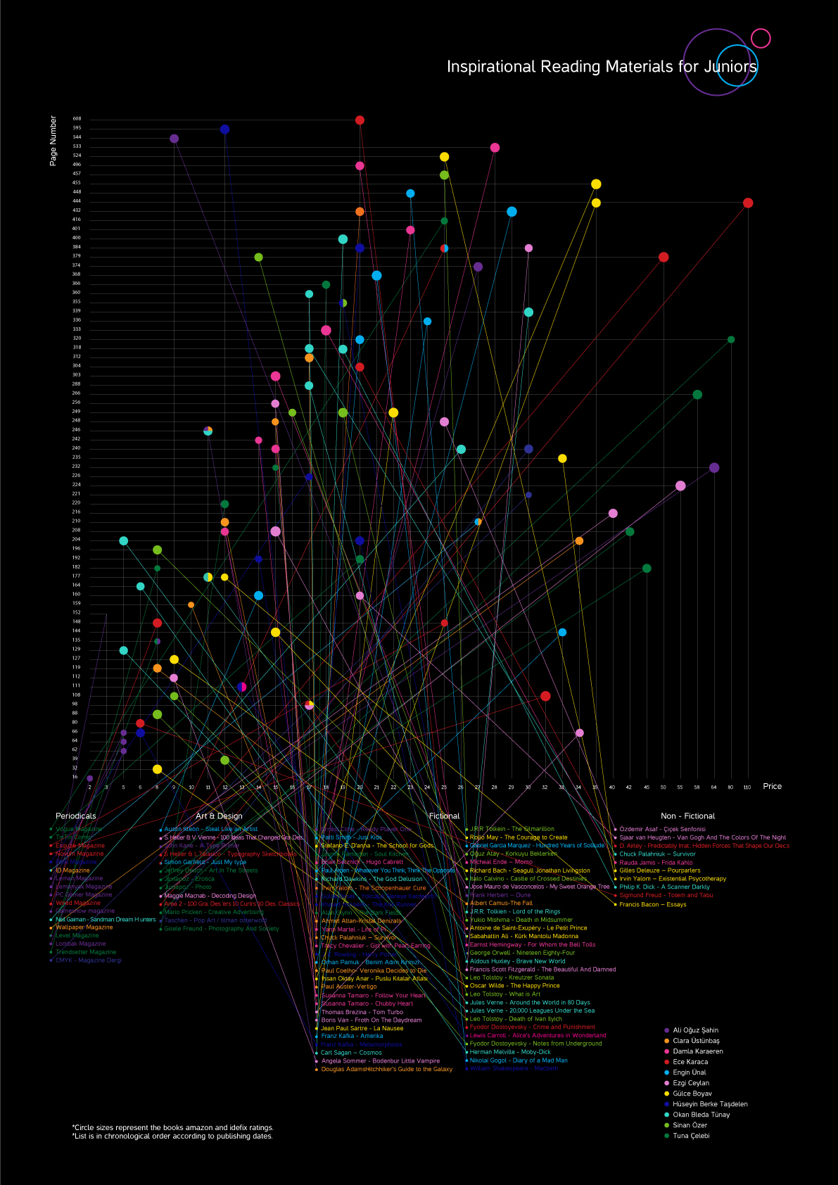 information design data visualization