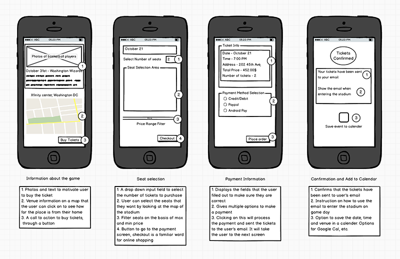 UX design UX Research Mobile app User Centered Design persona wireframing sketch prototyping