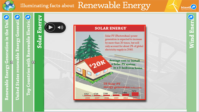 Renewable Energy Infographic Renewable Energy KinetECO
