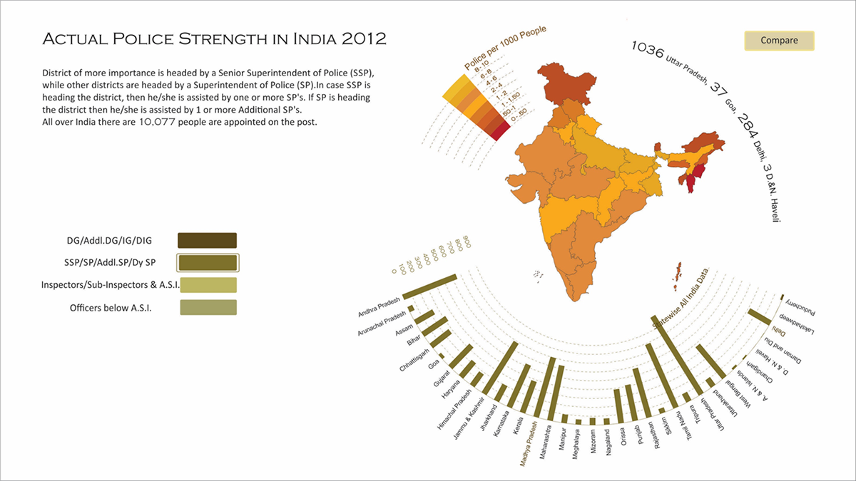 Data vizualisation police India interactive dataviz