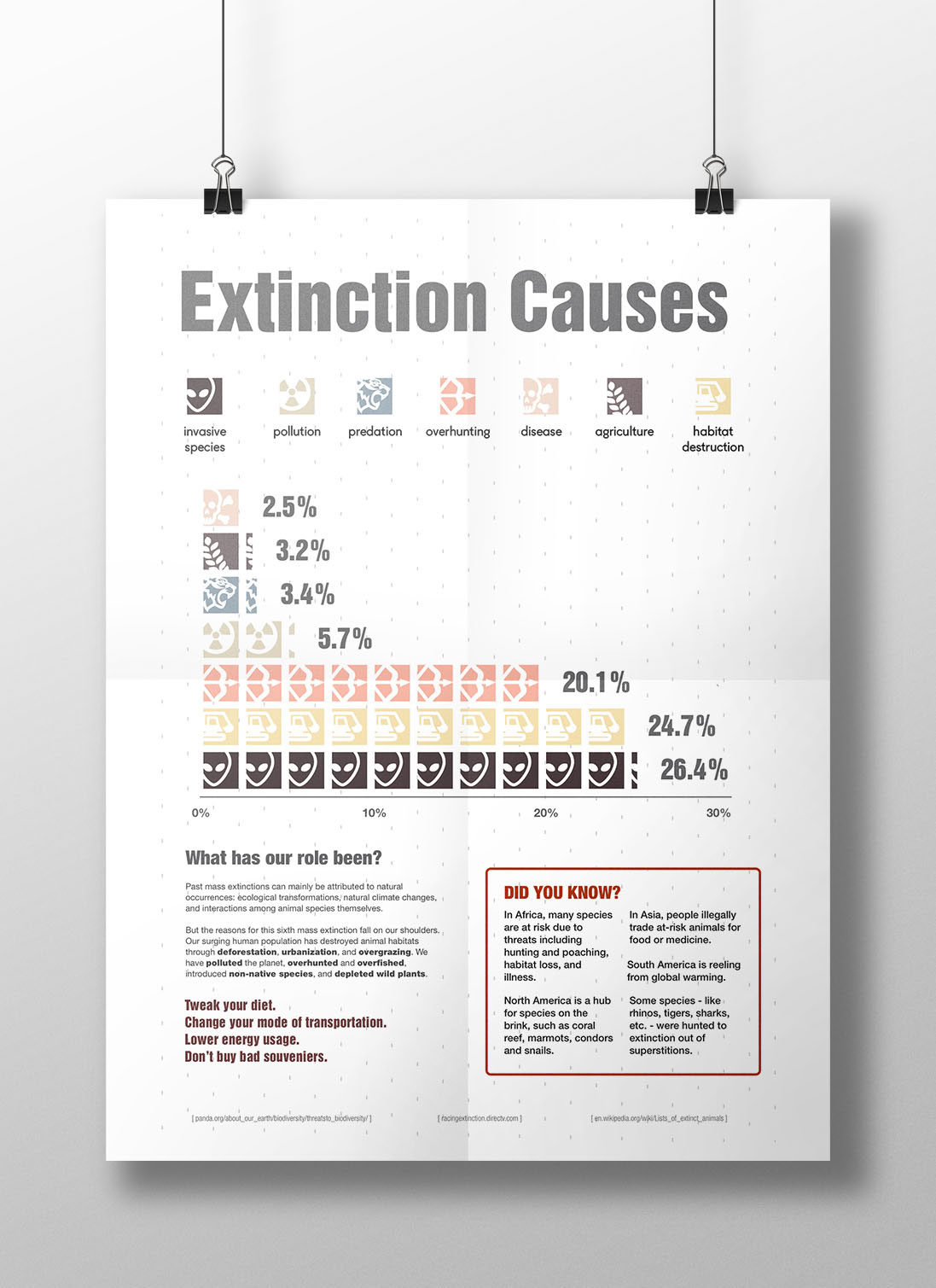 anthropocene infographic poster