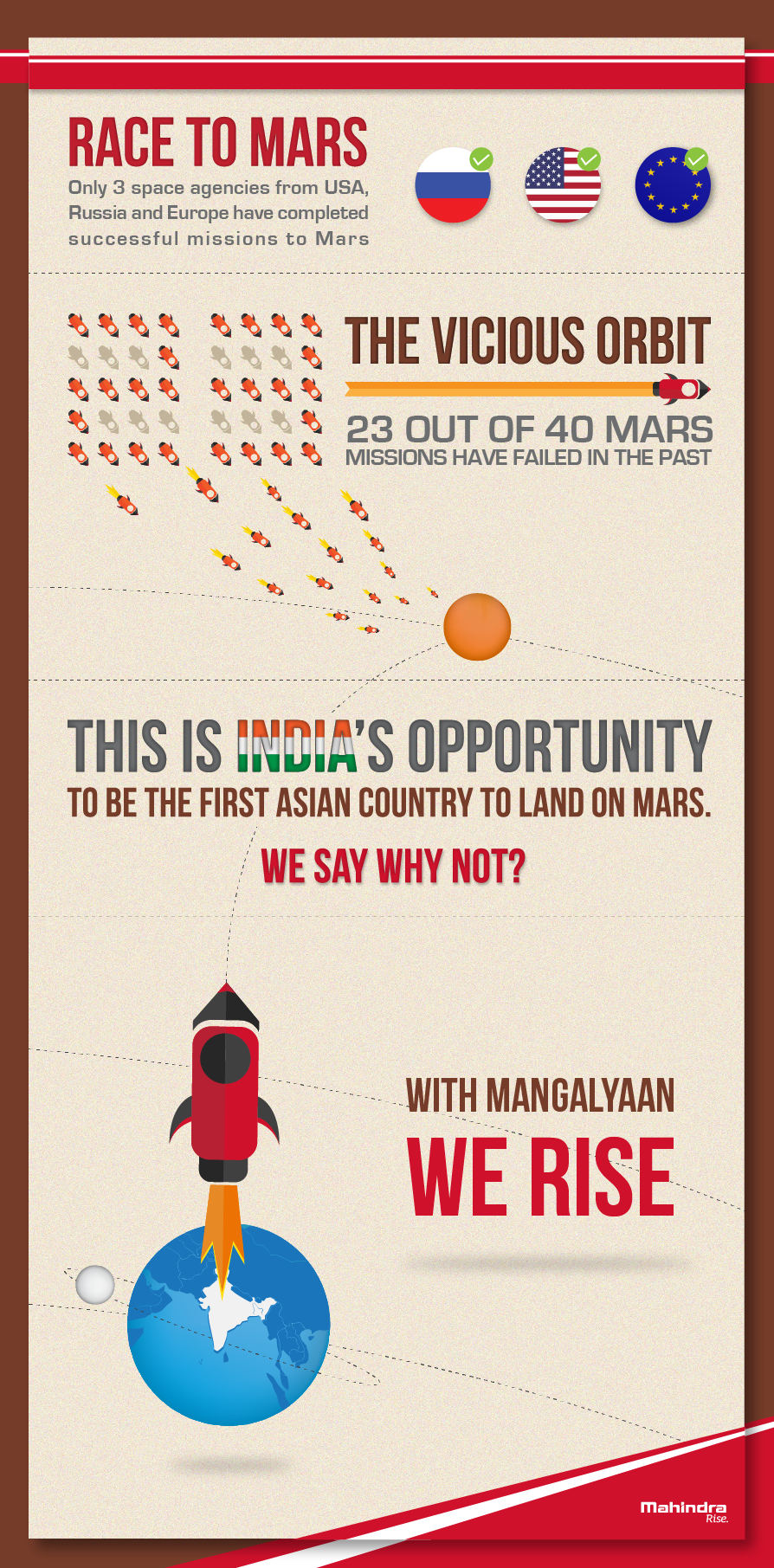 mangalyaan India rocket mars Space  mission infographic infographics future creative strategy strategic science shuttle modern
