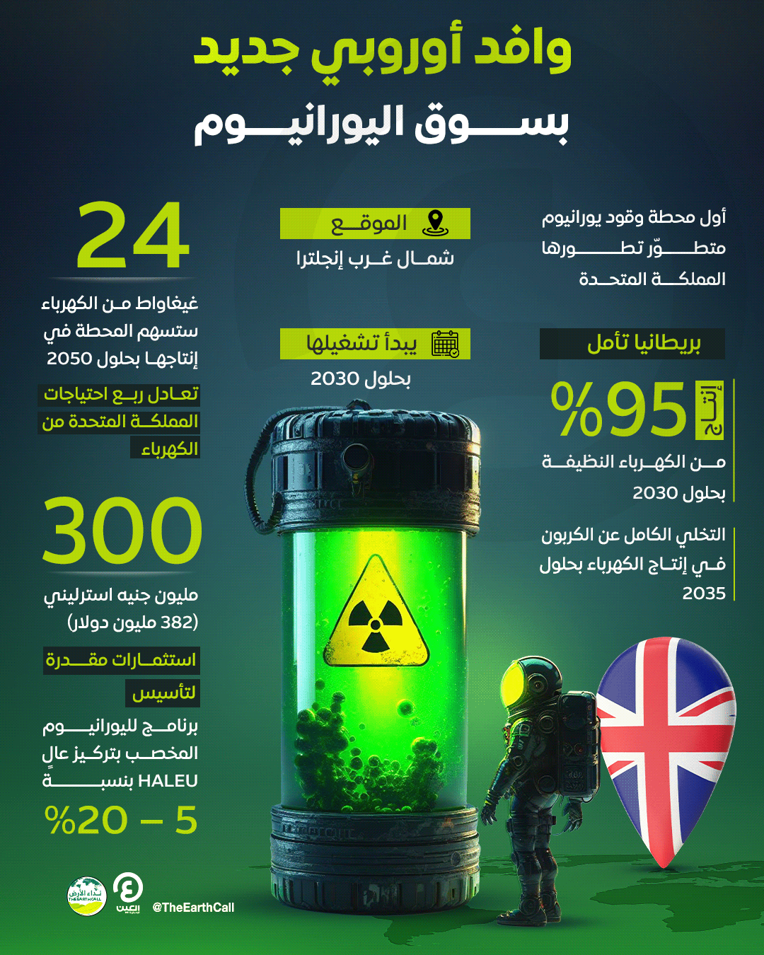 Uranium nuclear War army energy british UK London Urban infographic