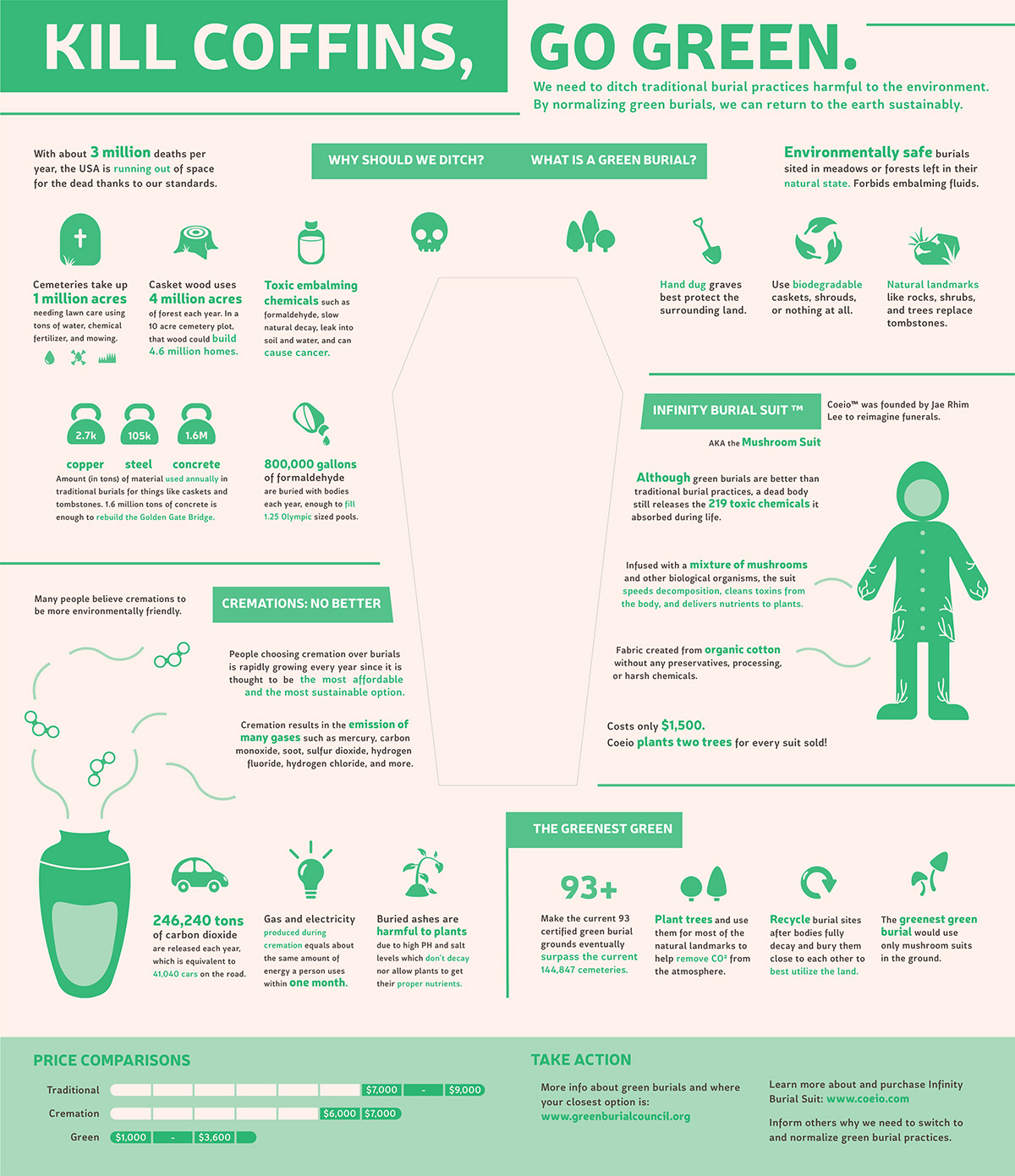 educational environment green greendesign infographic informational Nature Sustainability Sustainable