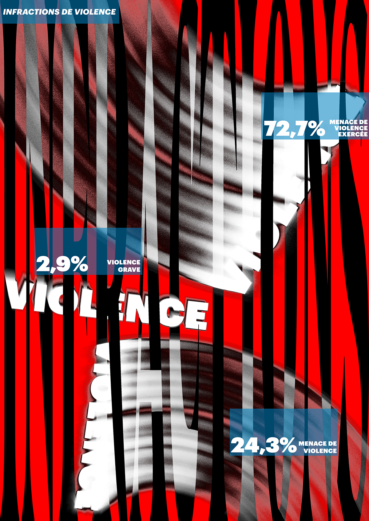 statistiques violence Suisse geneve pourcentage meurtre crime blanc noir statistics percentage murder poster