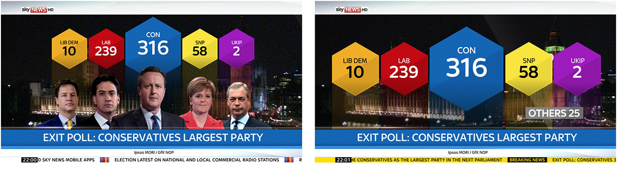 SKY Sky News infographic information design Ident reel Election DECISION TIME chart graph politics broadcast