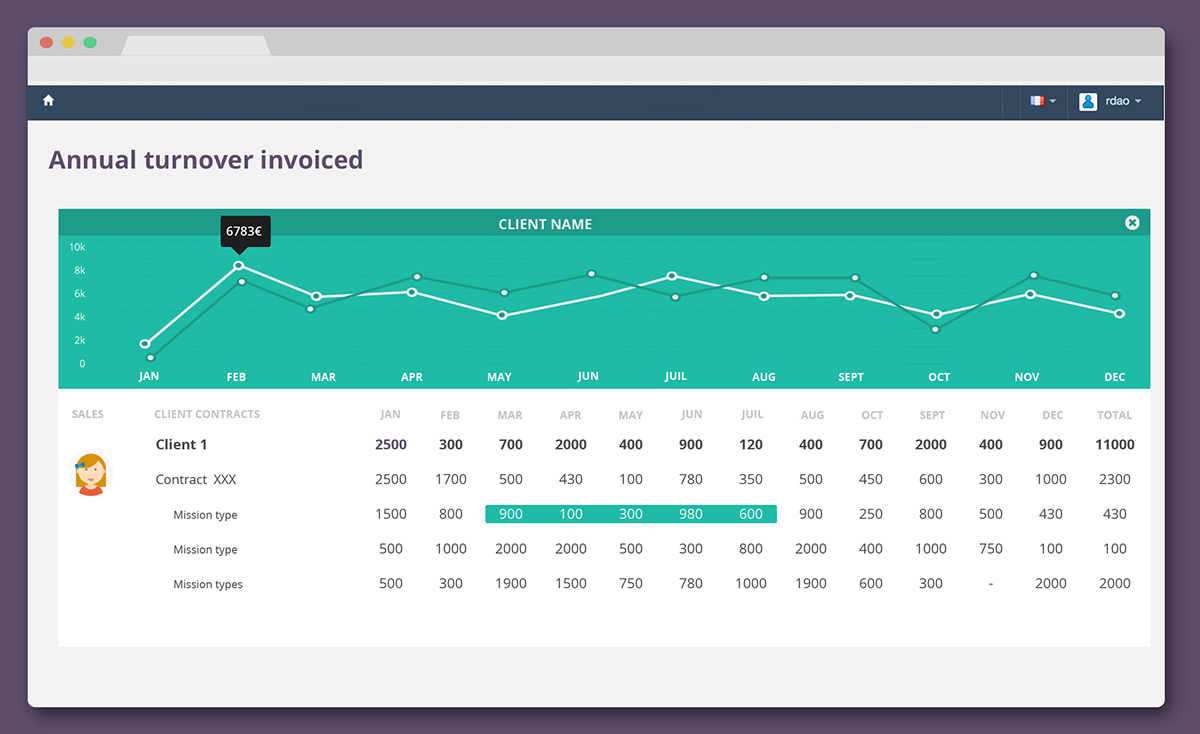 user interface user experience design Webdesign dashboard report UI ux