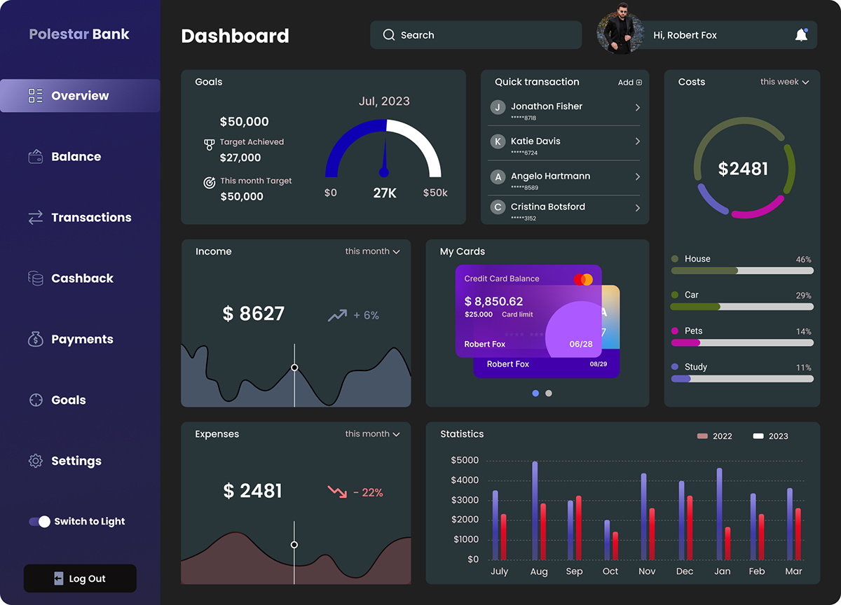UI/UX ui design Figma dashboard design dashboard financial