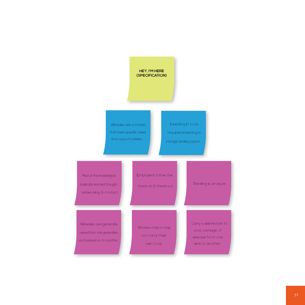Adobe Portfolio User research design thinking design tools design model design methodologies