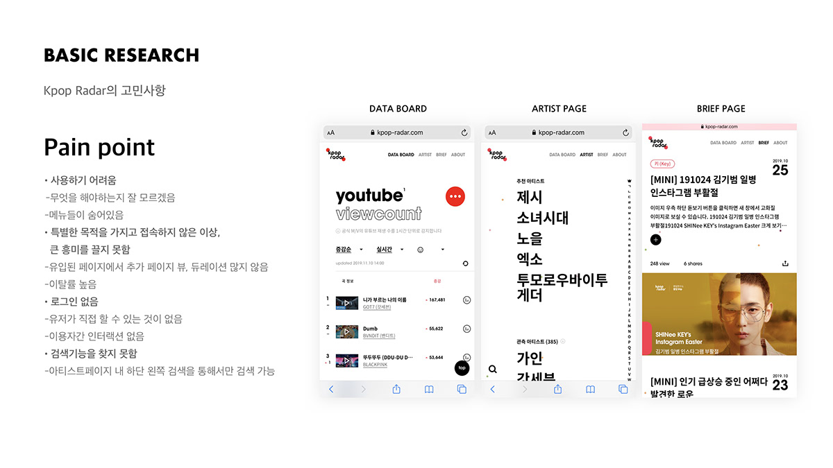 KpopRadar kpop Data chart bts Korea uxui ux UI app