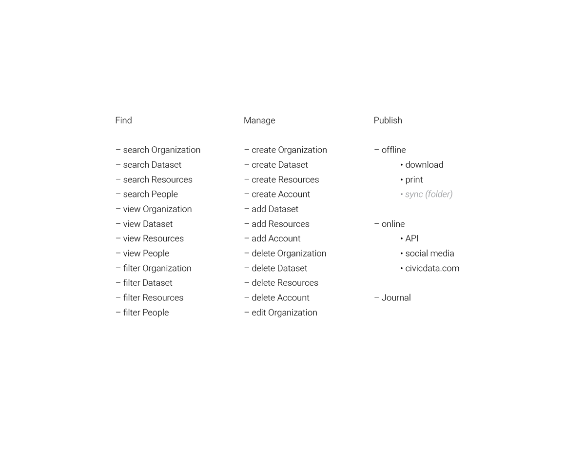 data visualization Responsive Design Style Guide