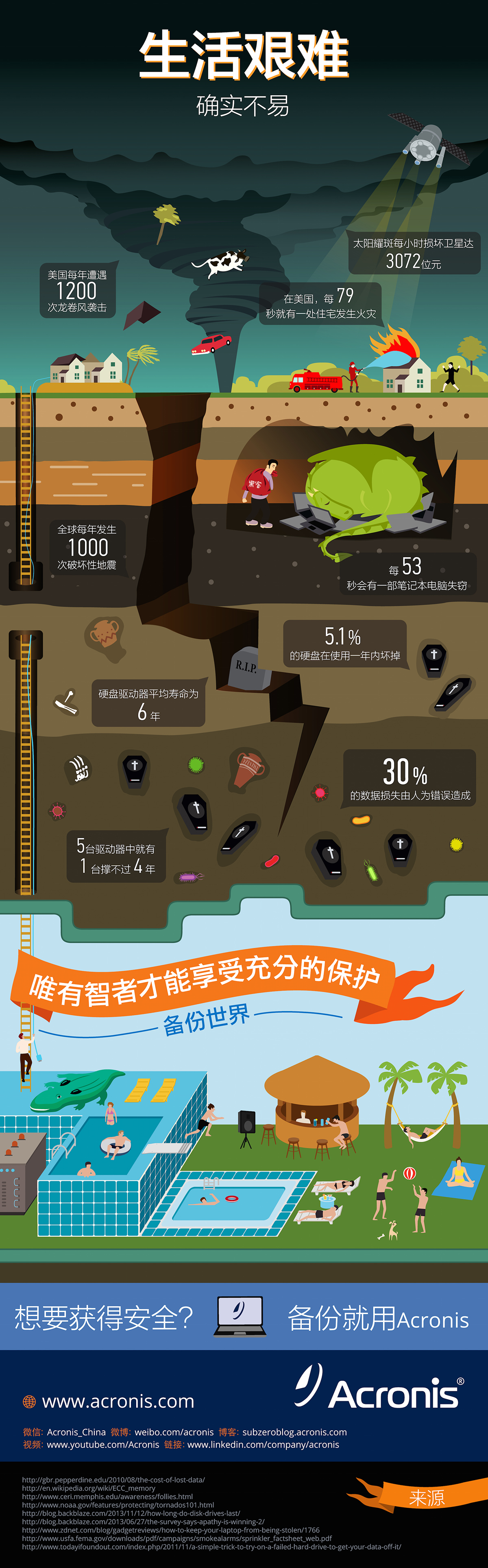 infographic tornado dragon Pool swimming pool backup life infographics acronis hard hard life