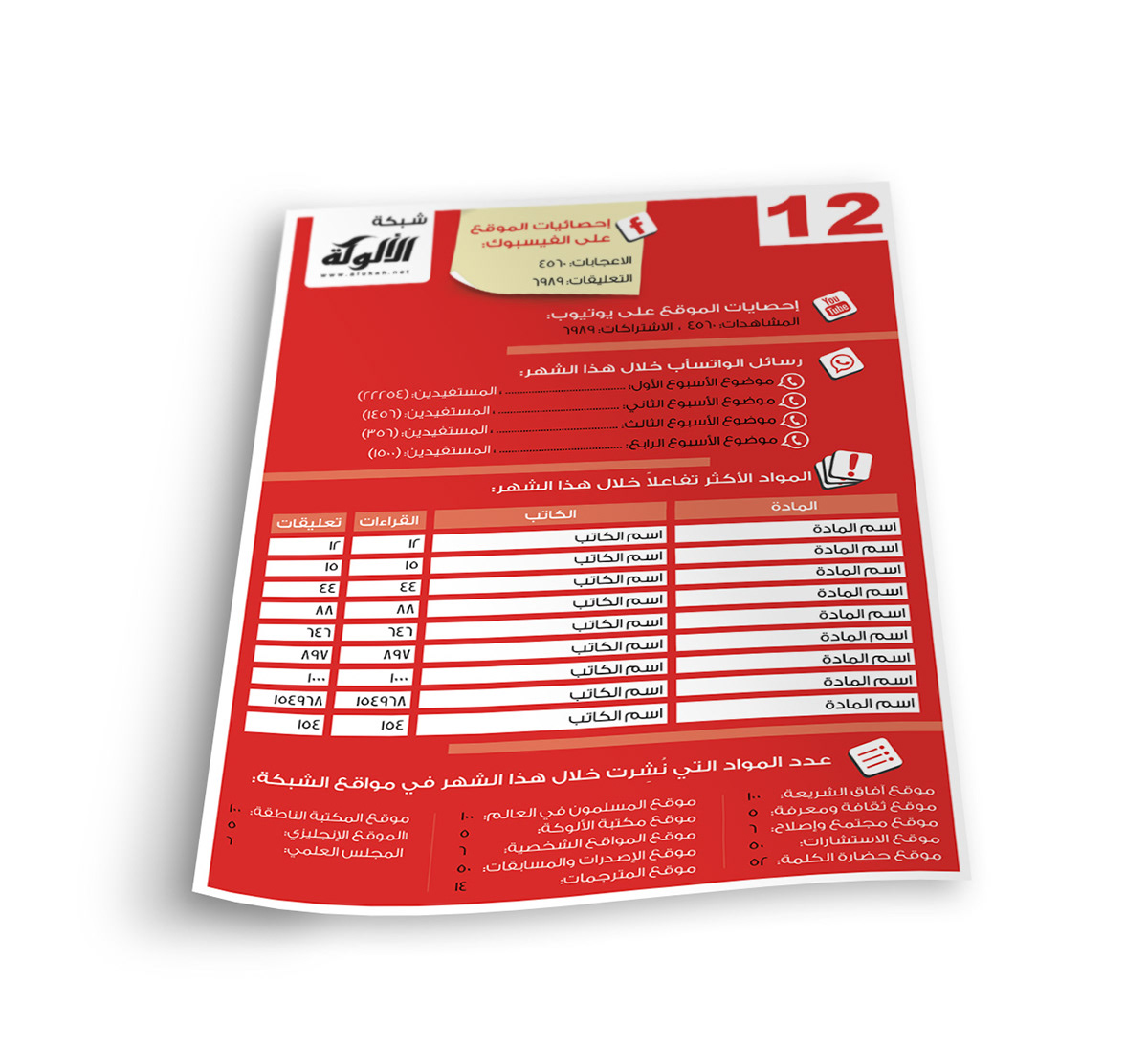 alukah report ANNUAL colorful clean brochure corporate arabic magazine