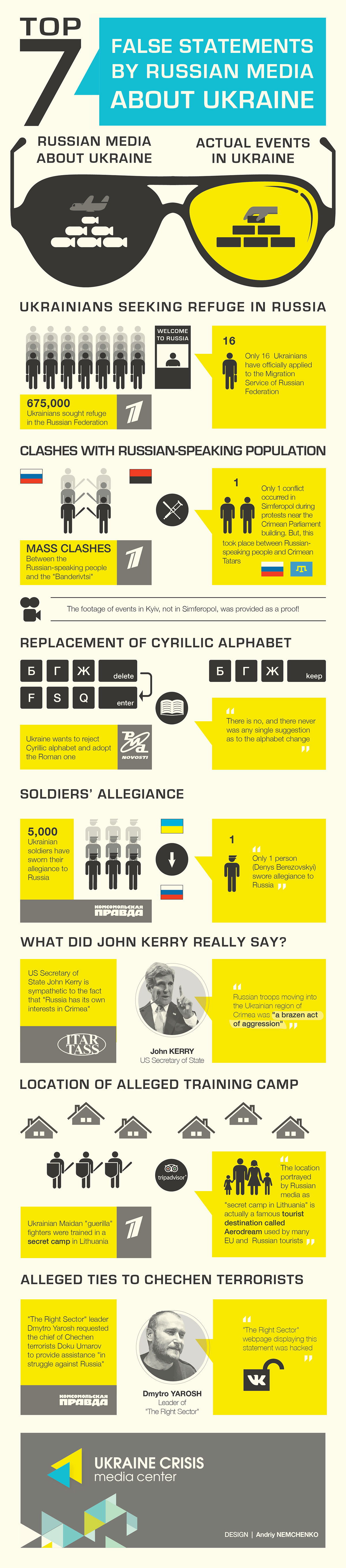 Adobe Portfolio ukraine crimea Russia putin War crisis conflict Propaganda John Kerry  Us EU news politics infographic lies