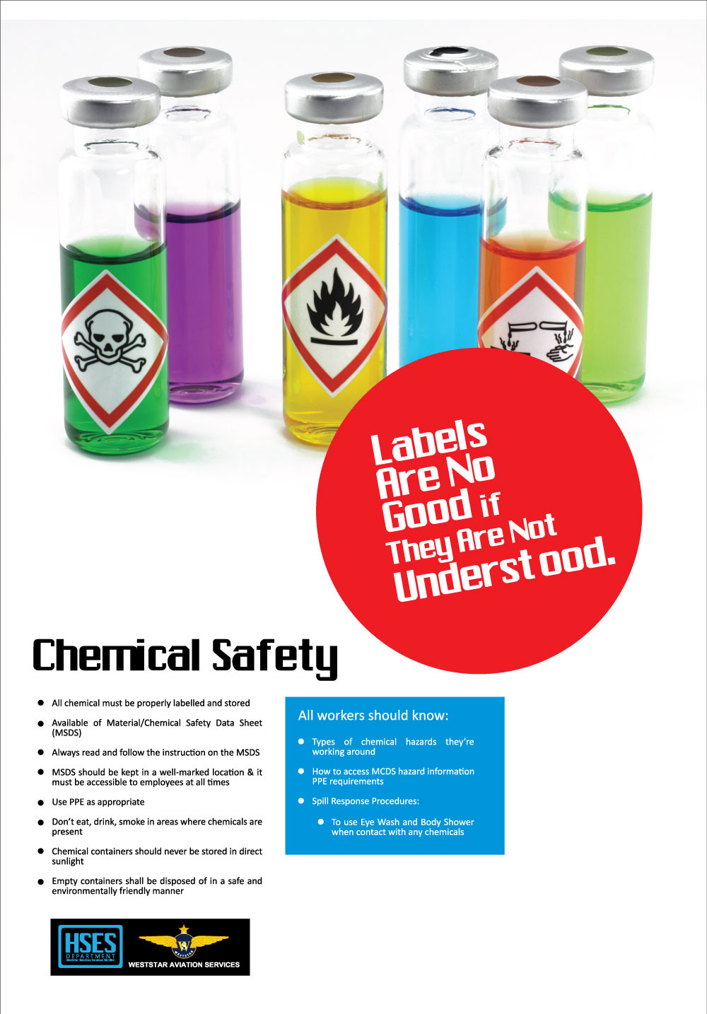 poster print aviation OIL AND GAS health and safety occupational hazard
