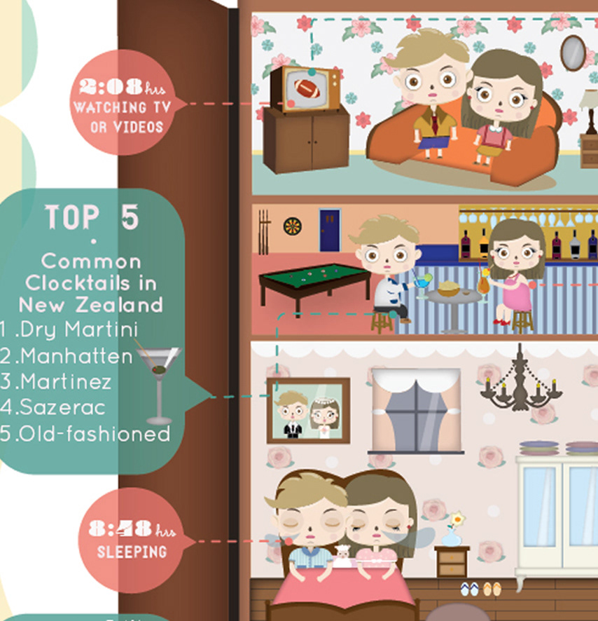 infographic time-spending clock kiwi New Zealand boy girl house proportion information cute cartoon big eyes vintage