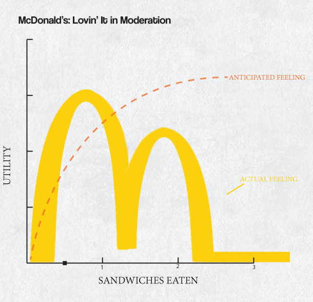 logos  pepsi  coke  McDonalds  adidias  Target  graphs  charts  infographics Data Perspective math mathematical humor brand