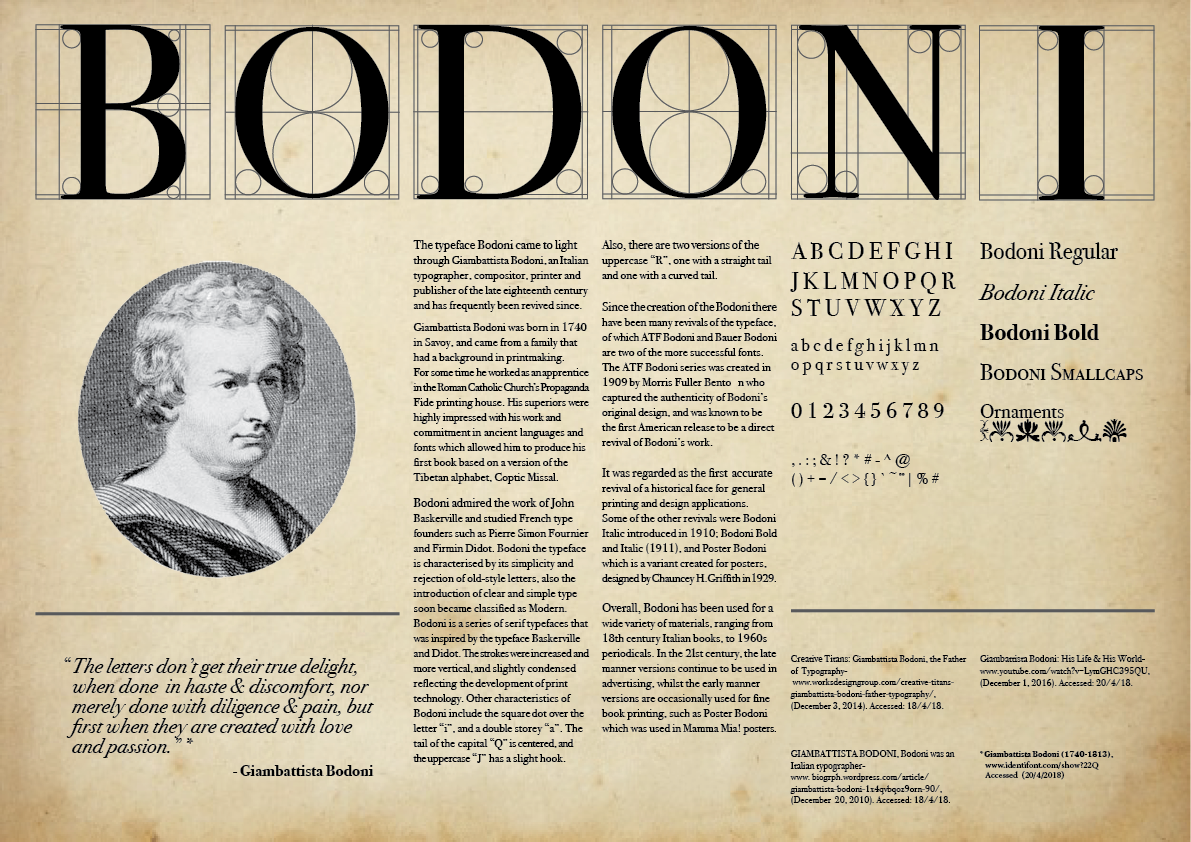 font bodoni typography   type Style poster graphic design  design graphic