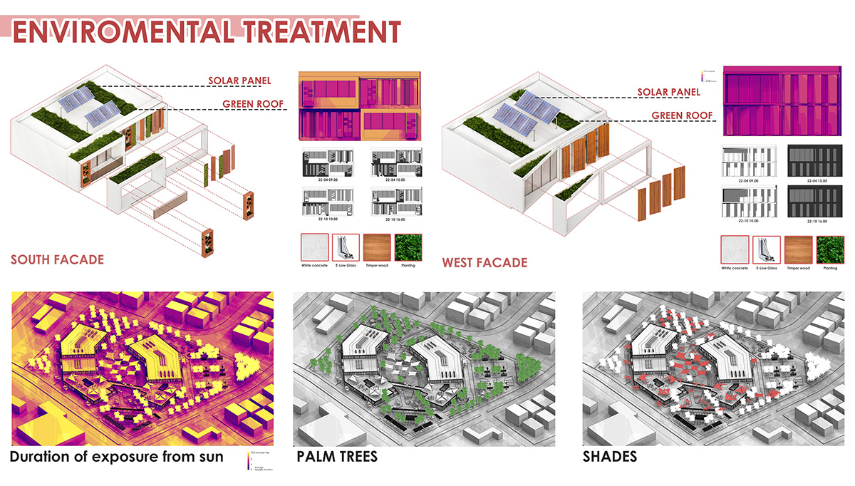 Sustainability graduation graduation project architecture visualization Sustainable rehabilitation architectural design Social sustainability report
