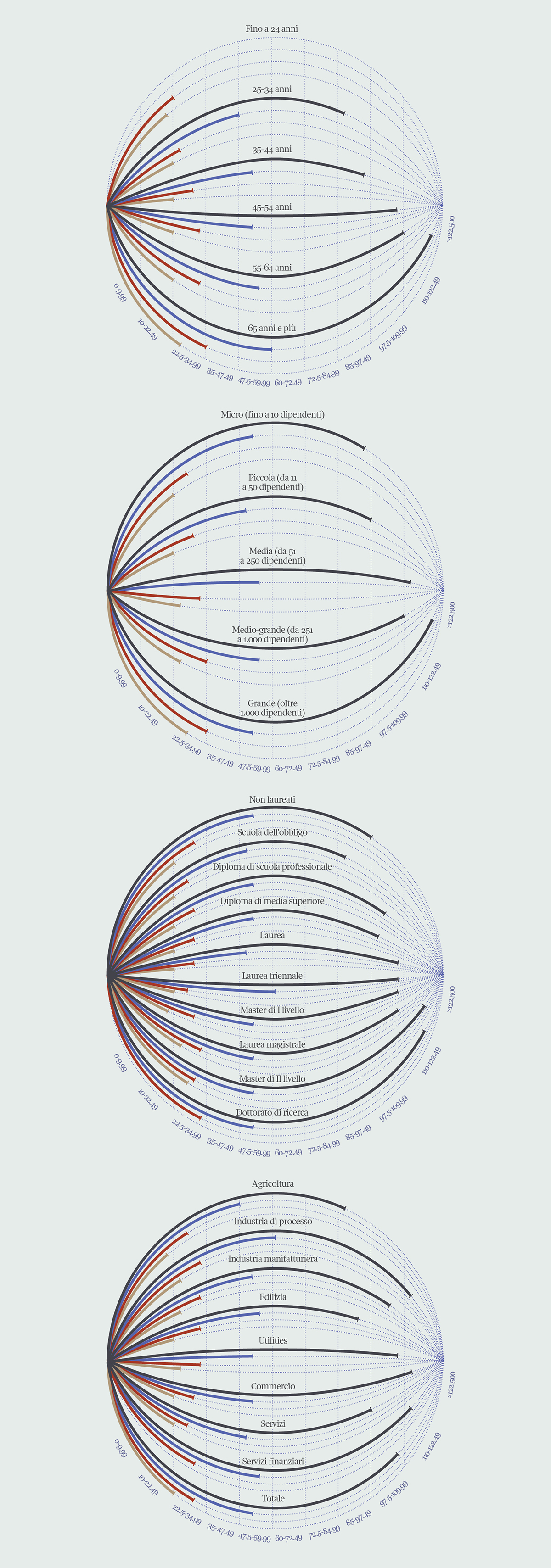 dataviz data visualization infographics