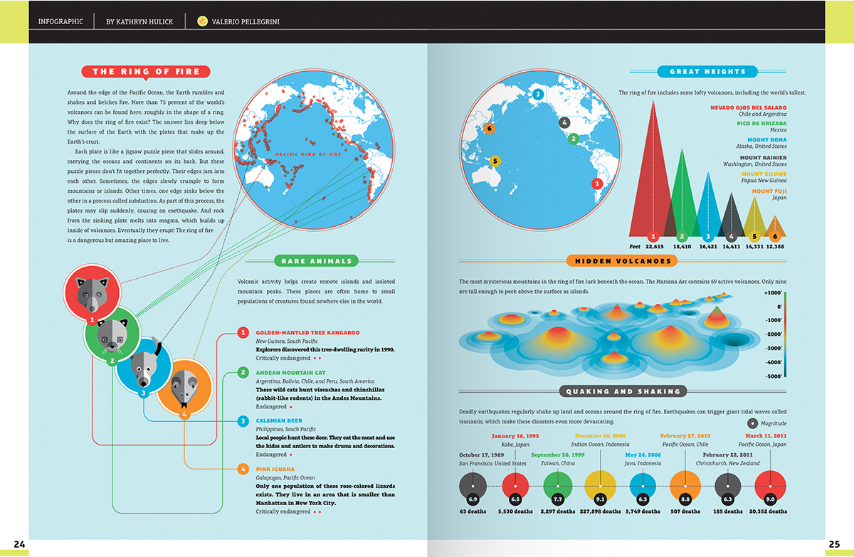 Data data visualization infographic magazine data journalism kids pacific volcano chart graph muse map animal editorial