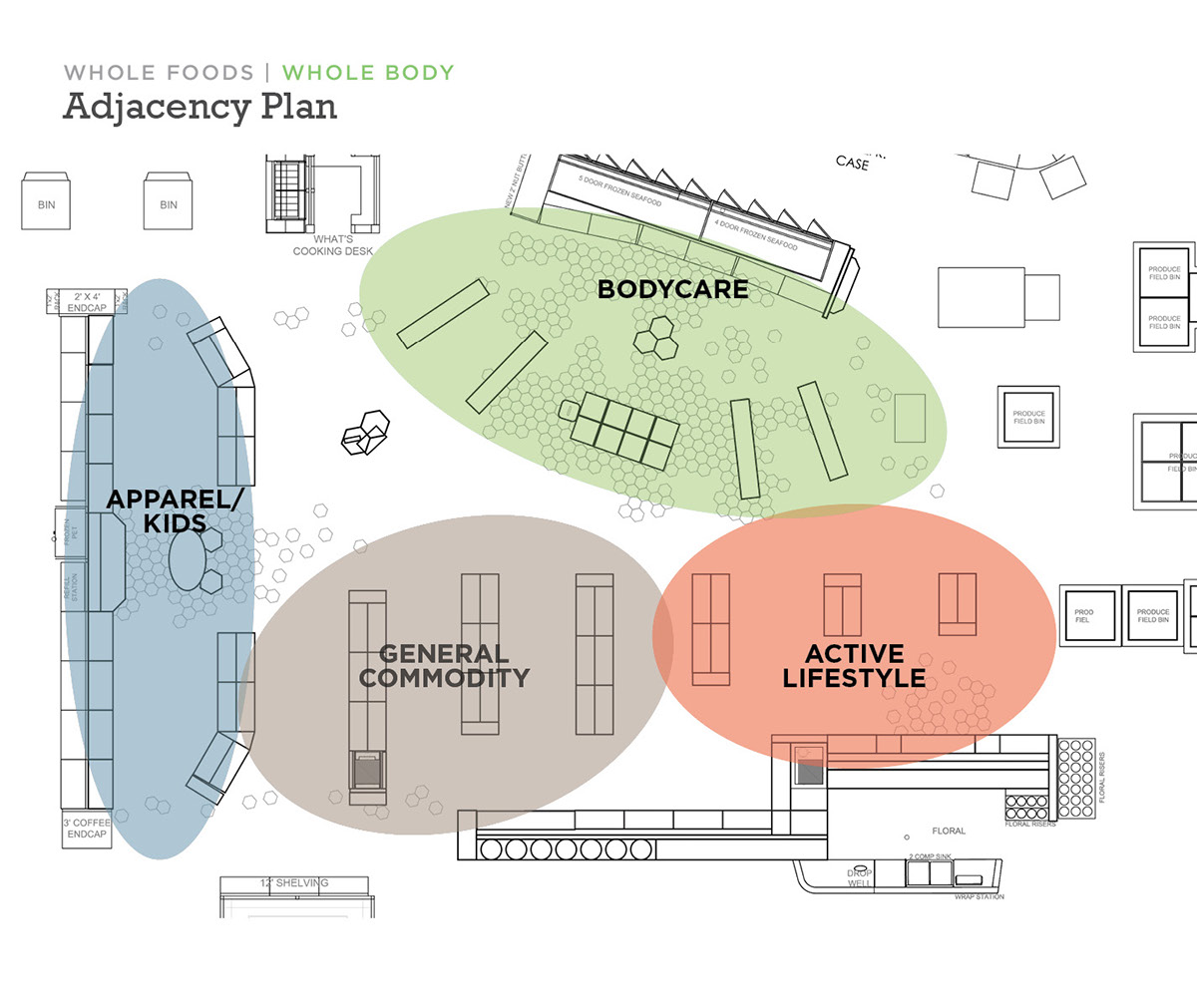 Whole foods whole body Grocery store beauty Health Fixture Design