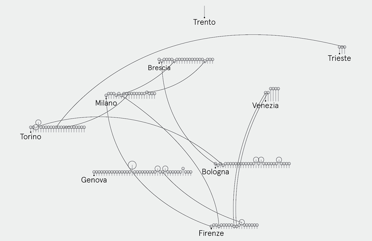 information dataviz Data visualization InfoViz infographics UI ux Interface interaction infografica crime Italy report data visualization