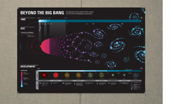 universe infographic chart information poster pattern