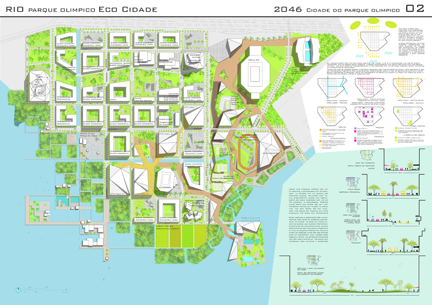 Rio de Janeiro rio Brazil olympic Sustainability network city Urban sport