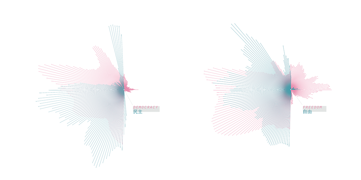 generative art data visualization design