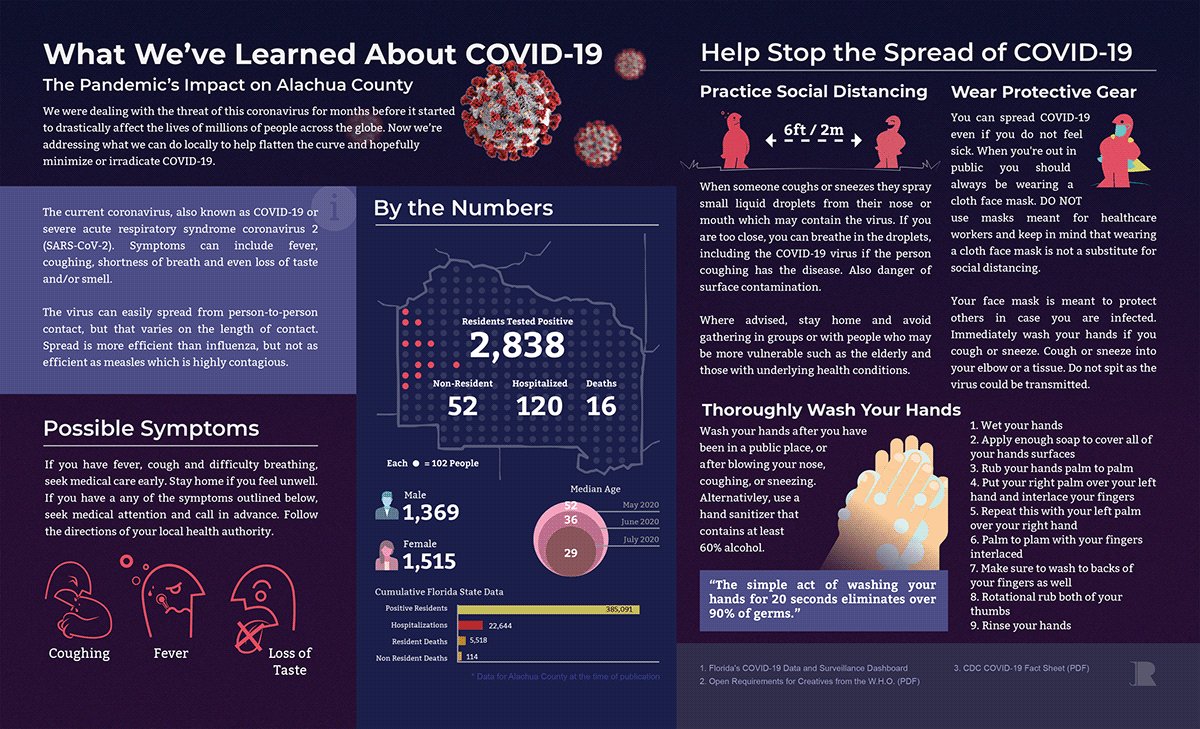 Coronavirus data visualization infographic