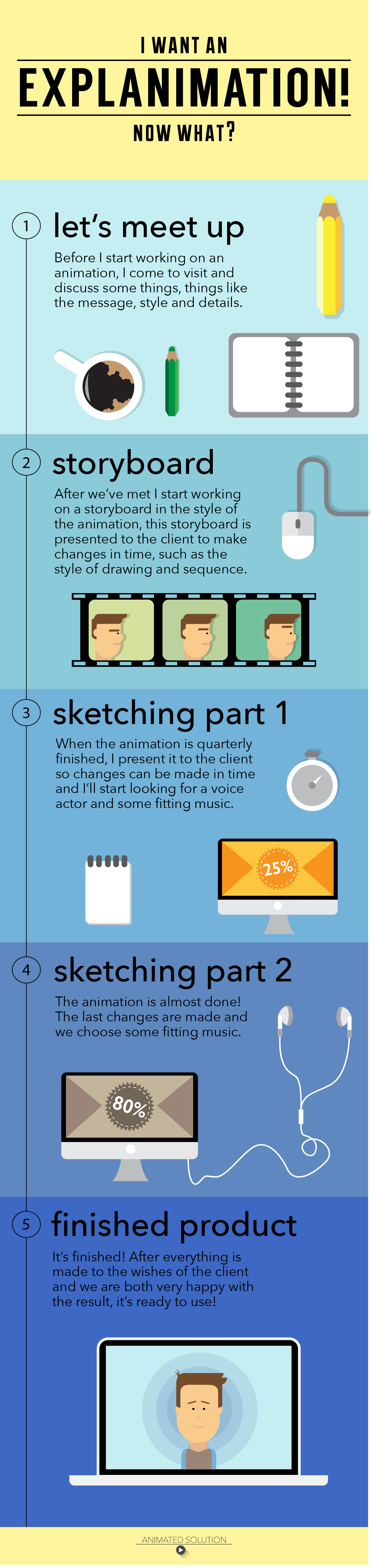 infographic explanimation animated Solution animatedsolution steps step illustrations flat design flat design graphic graphicdesign