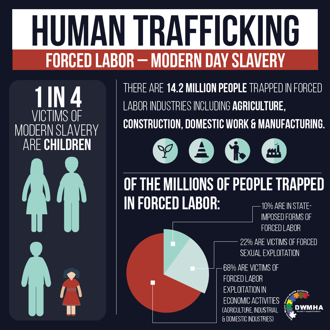 define human trafficking in civic education