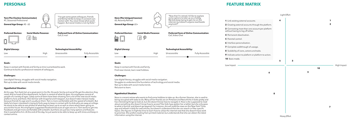 Adobe Portfolio thesis Mobile Application Online Communication iconography