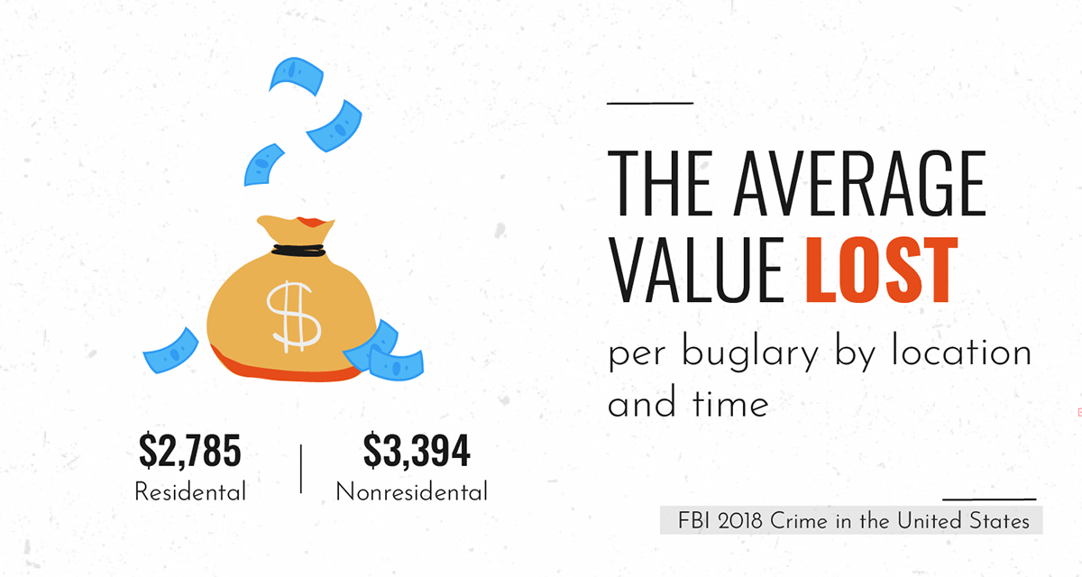Analysis burglary Entry home illustrations infographics statistics