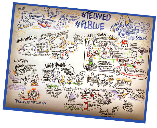 visual facilitation  graphic recording Visual Notetaking healthcare infographics visual thinking storytelling   transcribing visual scribing doodling medicine Technology Sketchnotes TEDMED