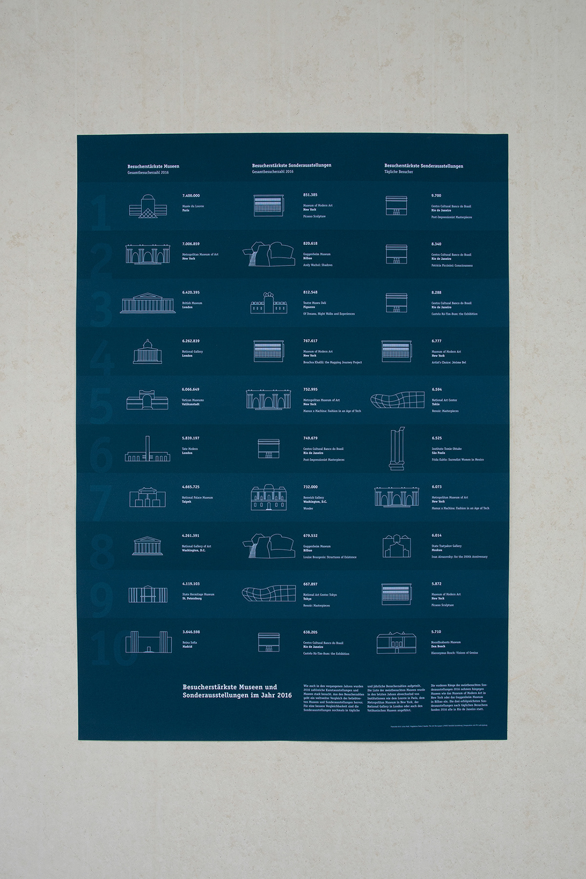 informationsdesign poster infographics