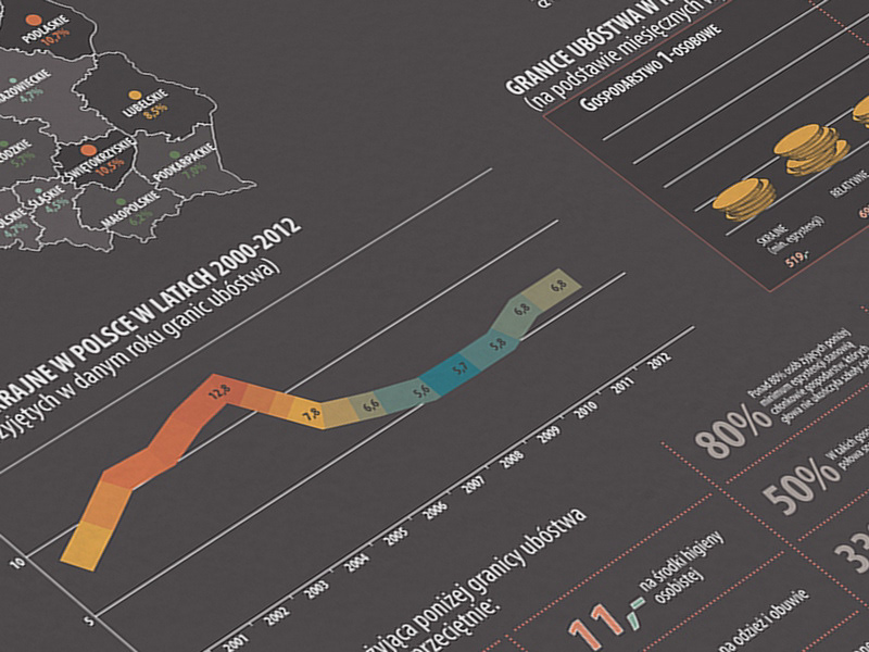 infographics Poverty poster timeline money map earth poland Data data visualization