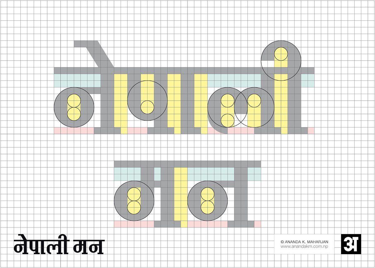 nepserif  nepali fonts  nepal  devanagari  devnagari ananda fonts  new nepali hindi fonts  modular  grids  making  circles typo  Type design Typeface