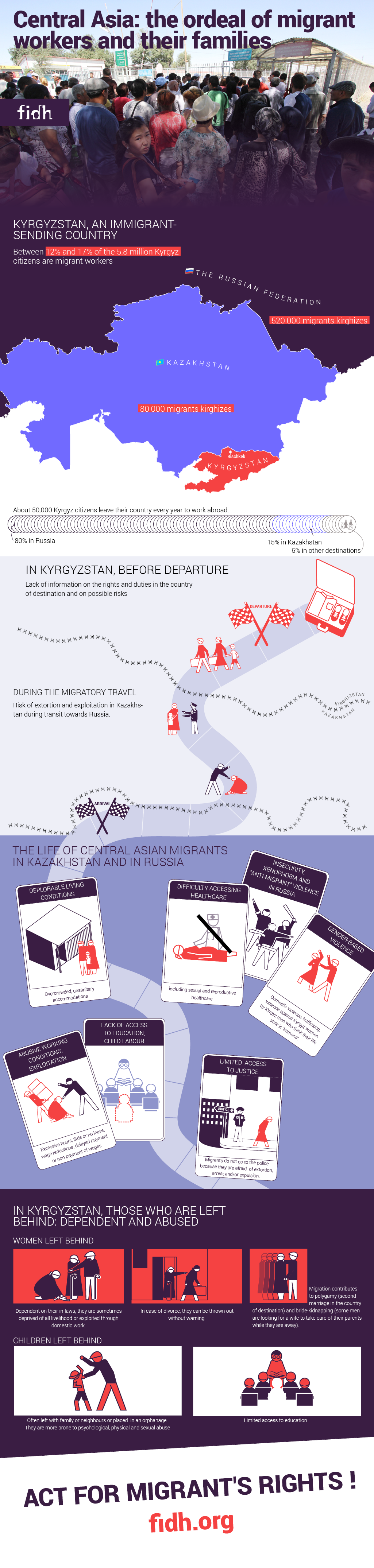 NGO infographics pictogram