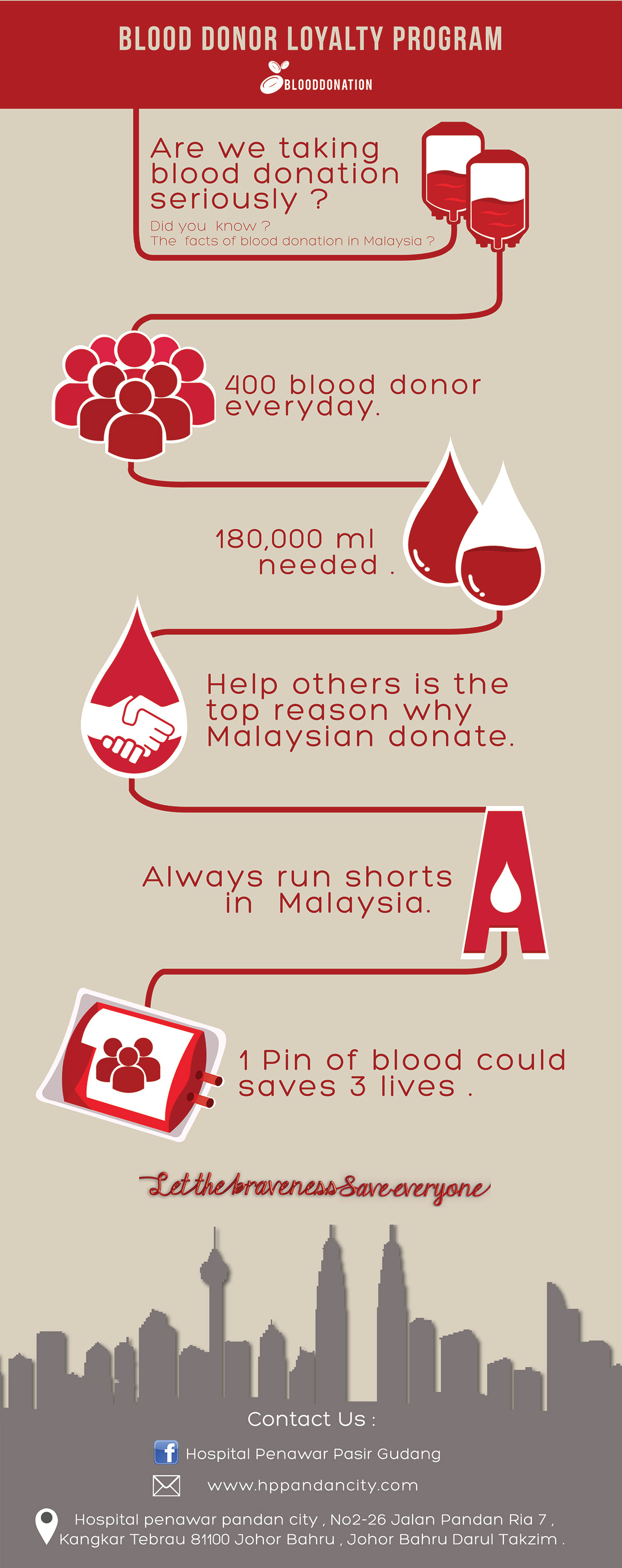 Donation malaysia plasma