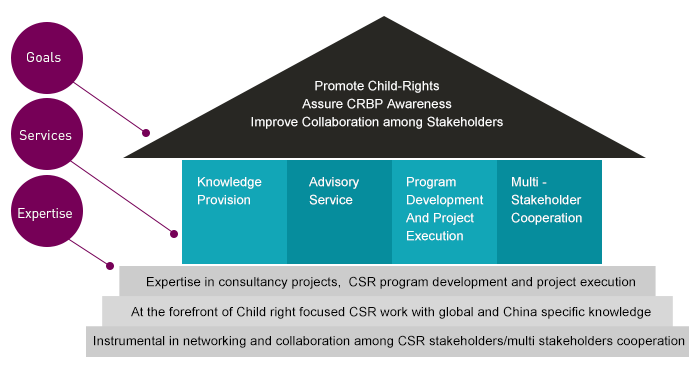 ccr csr child-rights Social Enterprise