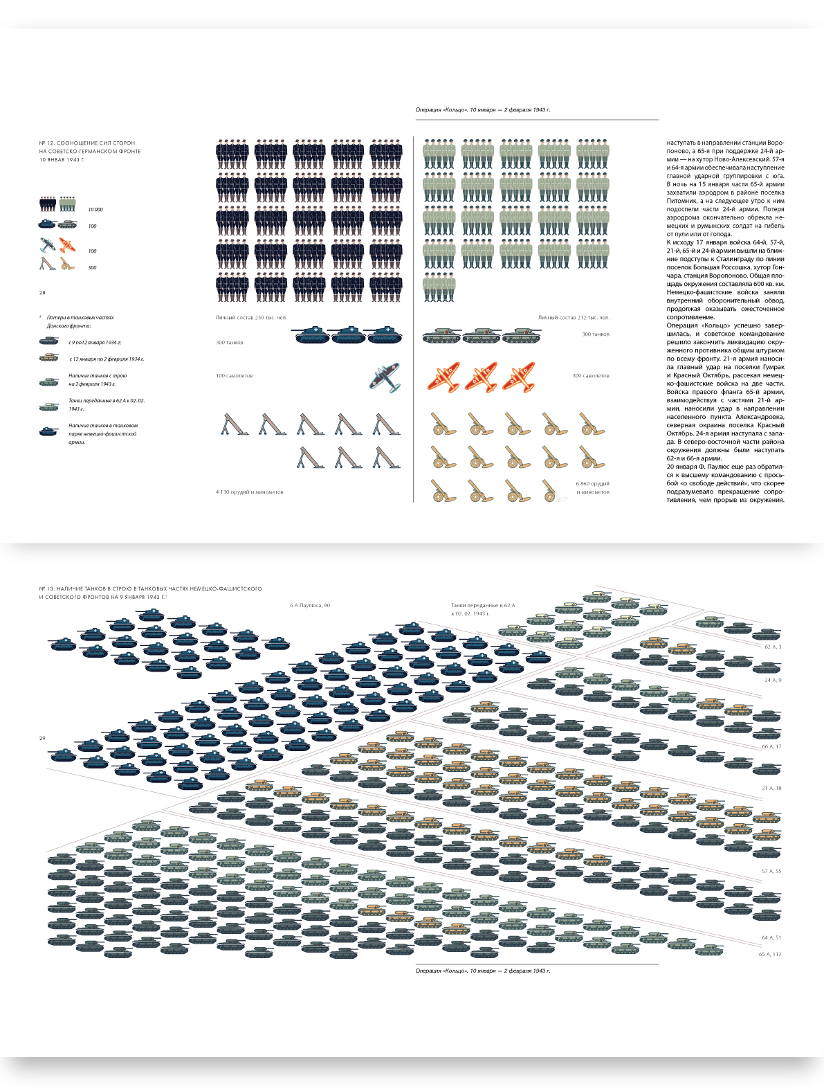 book print battle stalingrad infographic InDesign icons maps IZOSTAT Gerd Arntz Charts Facts design Behance pictograms