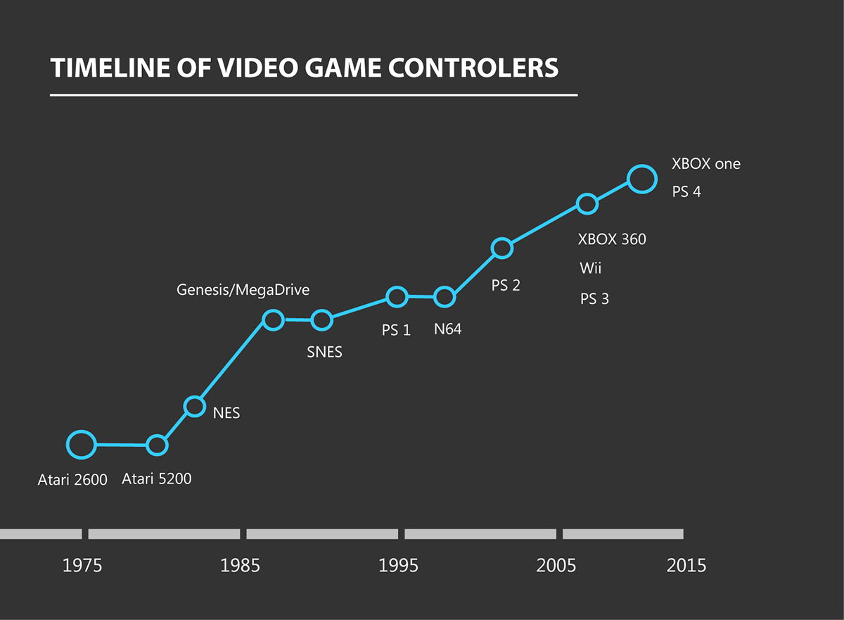 videogame infographic illsutrator coursework graphicdesign